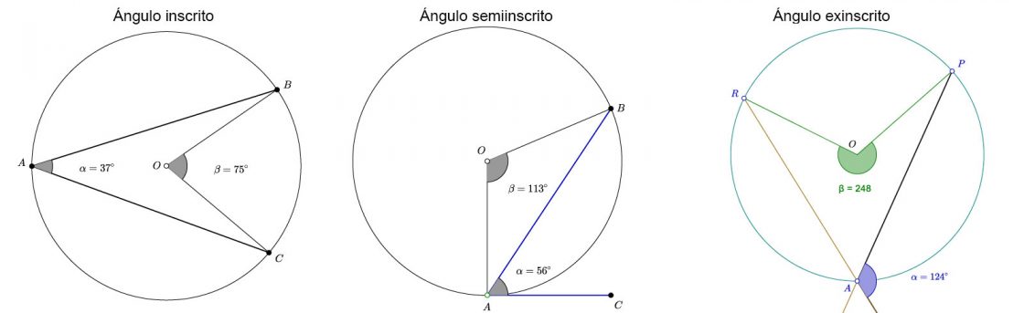 Ángulos perifericos en la circunferencia