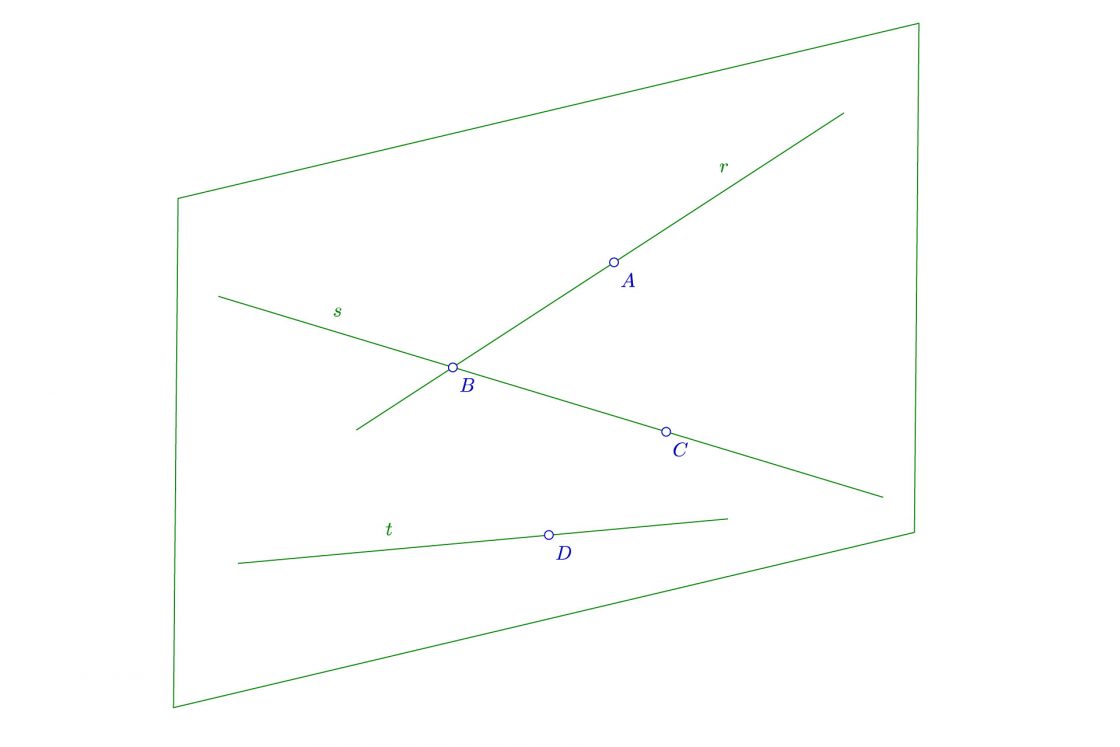 Formas planas - Planos