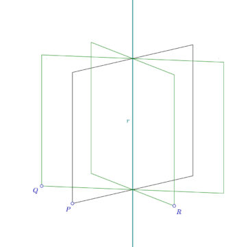 Haz de planos - Formas geometricas fundamentales