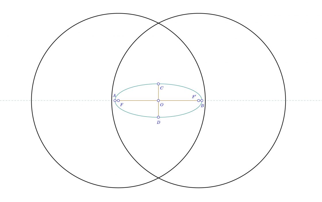 Circunferencias focales