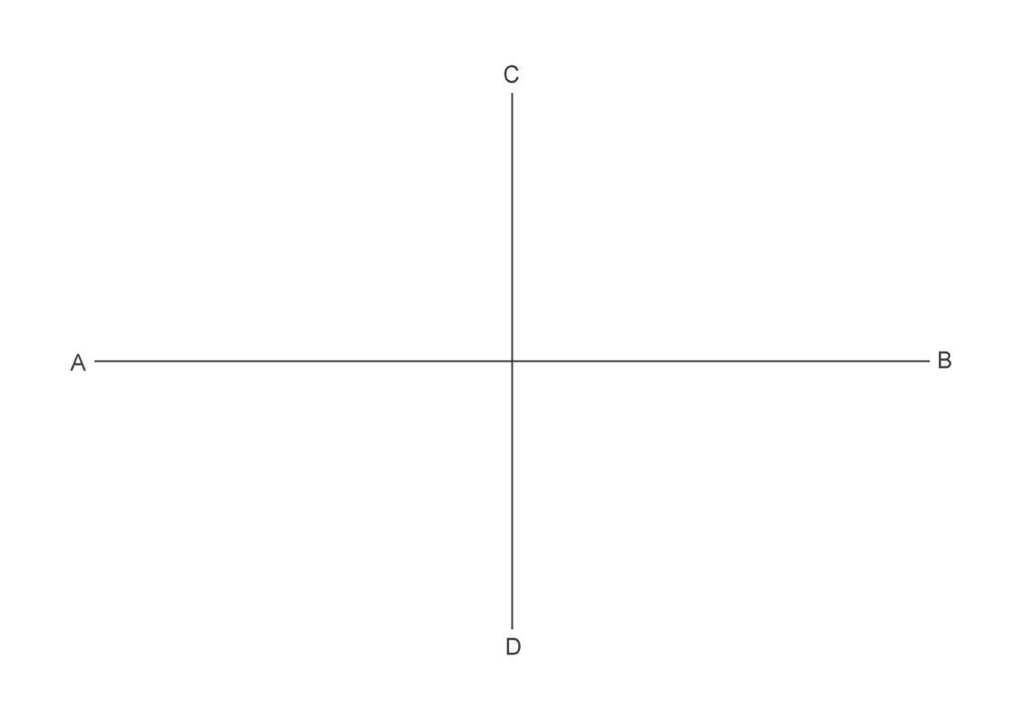 Como dibujar una elipse a partir de sus ejes. Ejercicio resuelto paso a paso con vídeo explicativo.