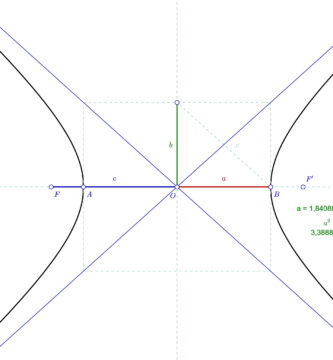 Definición de hipérbola