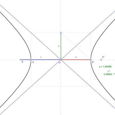 Definición de hipérbola