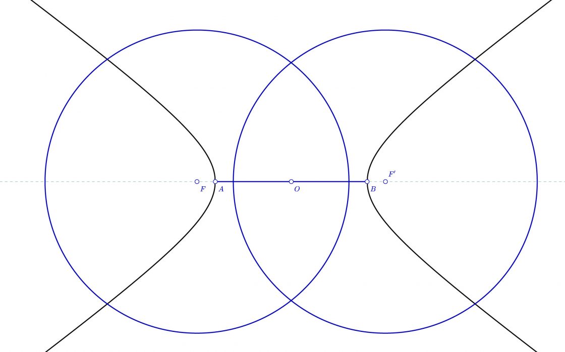 Circunferencias focales