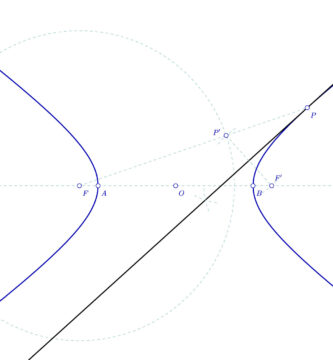 Recta tangente a una hiperbola