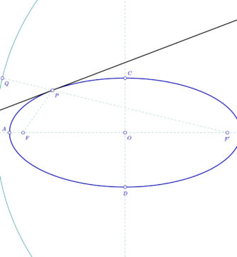 Rectas tangentes a una elipse por un punto