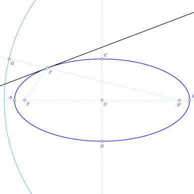 Rectas tangentes a una elipse por un punto