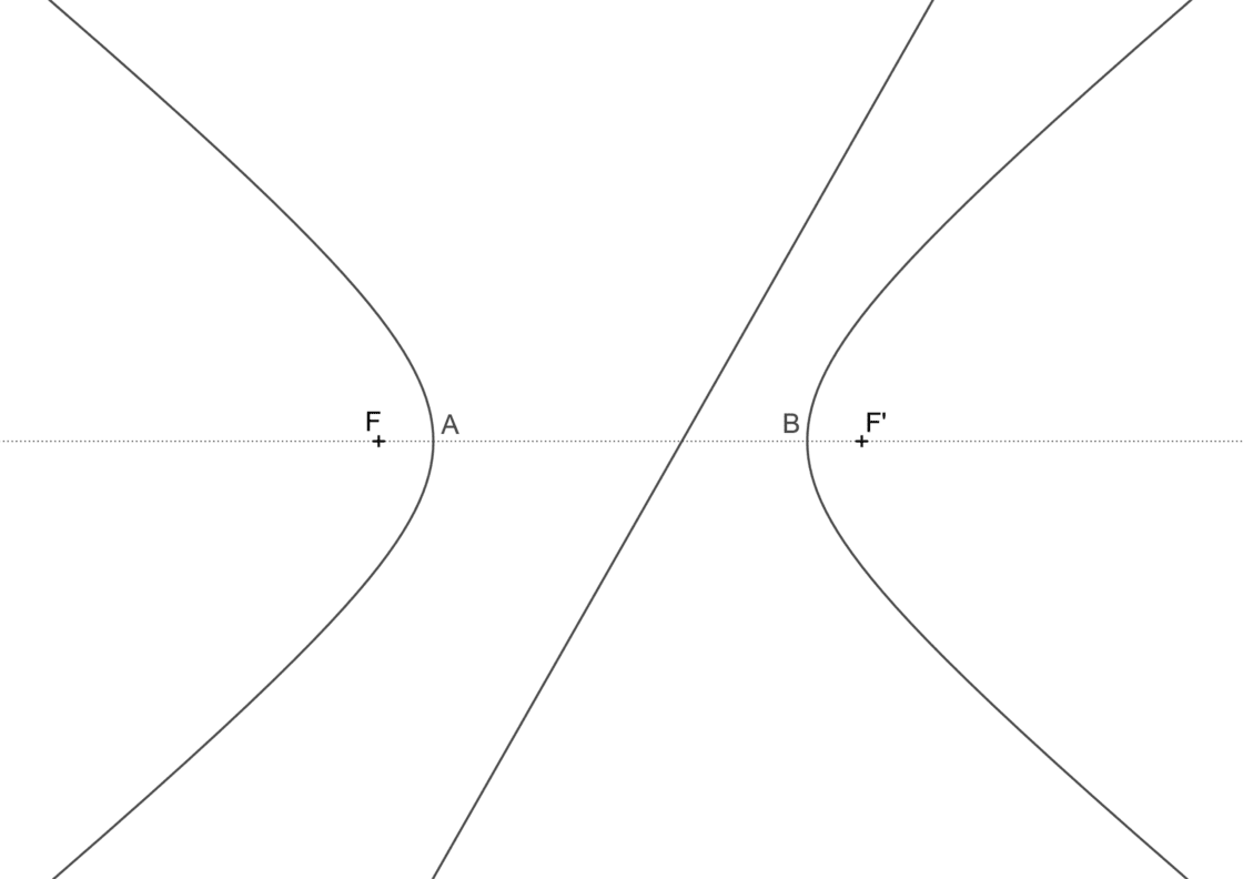 Como hallar las rectas tangentes a la hipérbola y que son paralelas a una recta dada. Ejercicio resuelto con lámina para imprimir y vídeo explicativo.