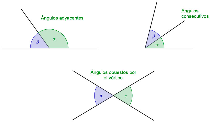 Qué es un ángulo cóncavo o reflejo - Cuál es, definición, dibujos