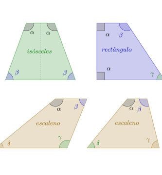 Tipos de trapecios