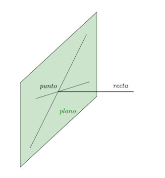 Trazados geométricos básicos