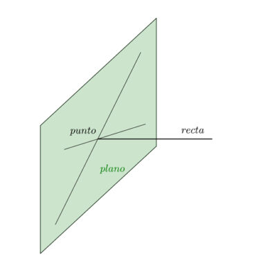 Trazados geométricos básicos