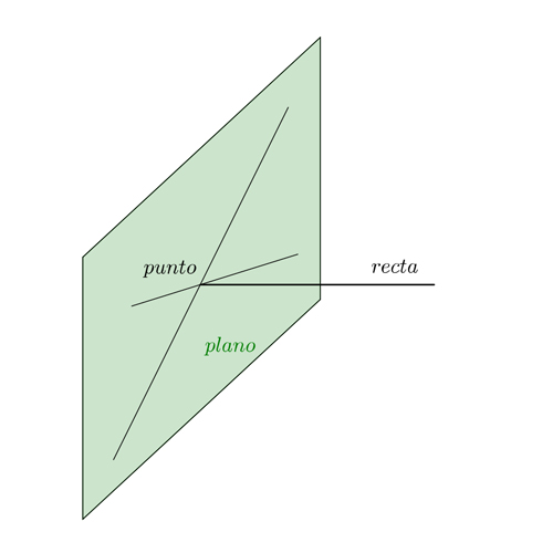 Trazados geométricos básicos