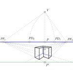 Perspectiva de dos puntos de fuga