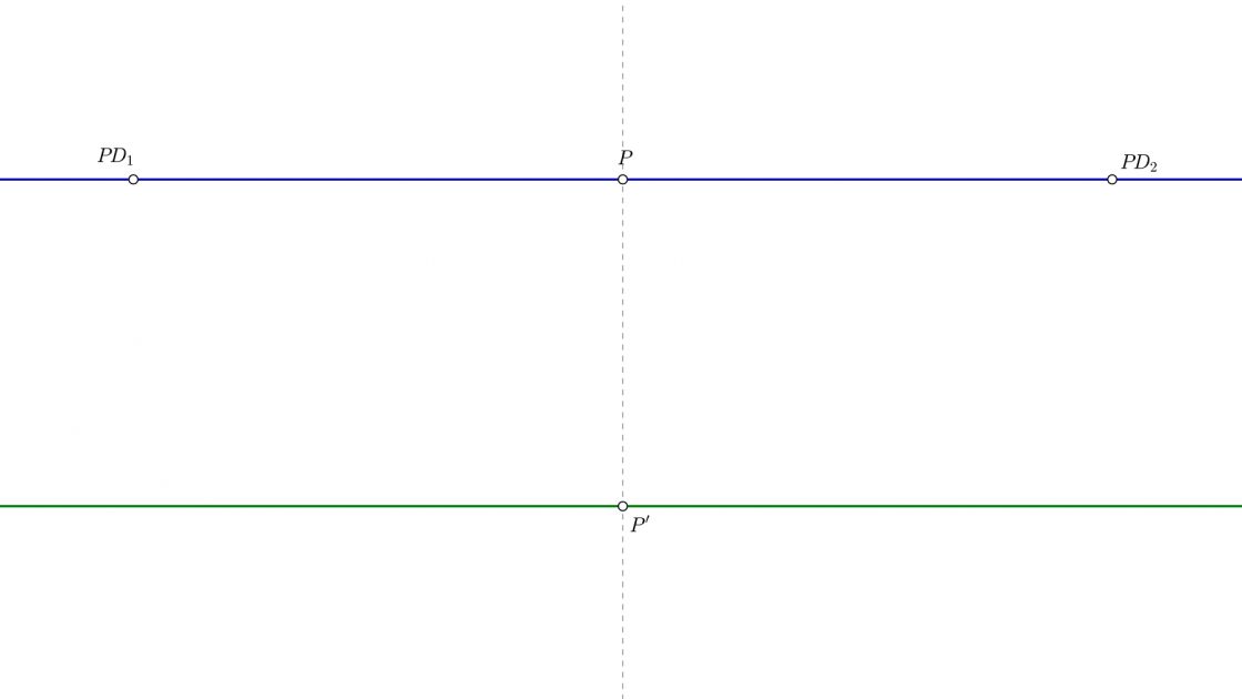 Linea del horizonte y línea de tierra