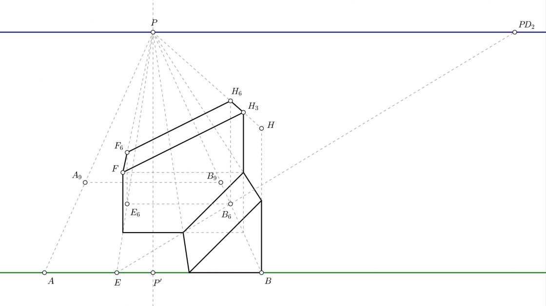 Como resolver problemas de perspectiva