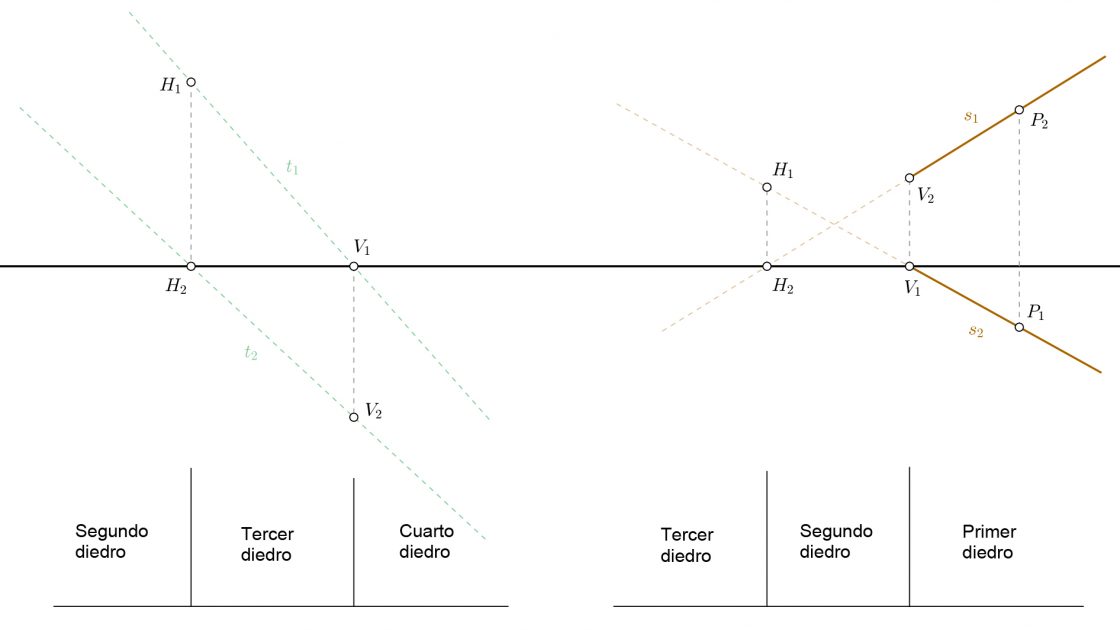 Posiciones de las rectas en diédrico