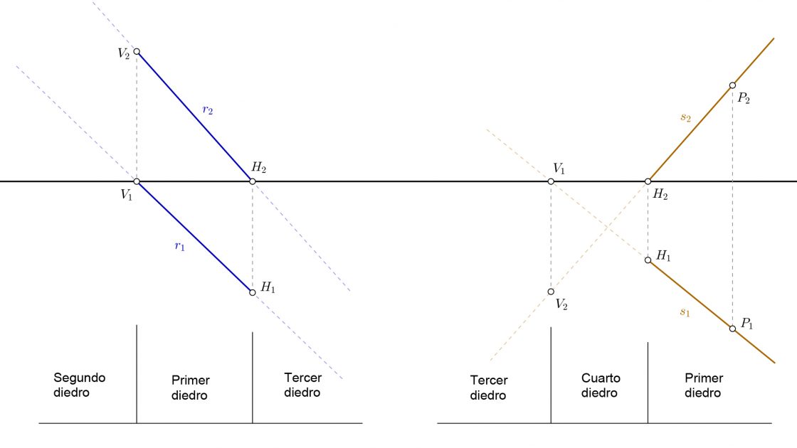 Tipos de rectas en diédrico