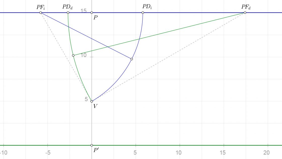 Puntos de fuga y de medida en perspectiva cónica oblicua