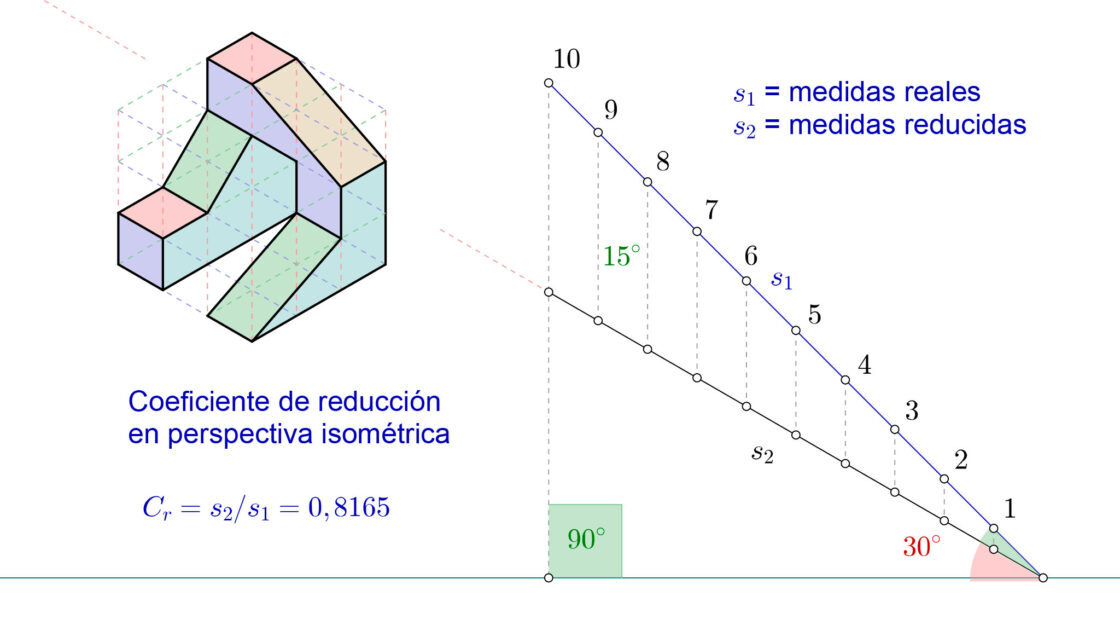 Perspectiva Isométrica Ejercicios Resueltos Y Dibujar A Partir De Vistas 2837