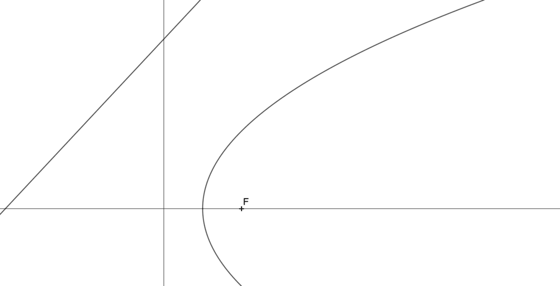 Como dibujar una recta tangente a una parábola que sigue una dirección dada