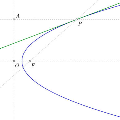 Recta tangente a la parábola por un punto de la misma