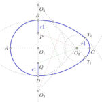 Ovoides, propiedades y problemas más comunes resueltos
