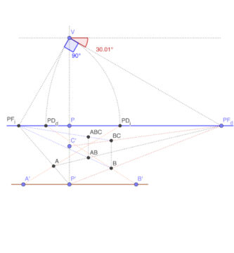 Representación del punto en perspectiva cónica oblicua