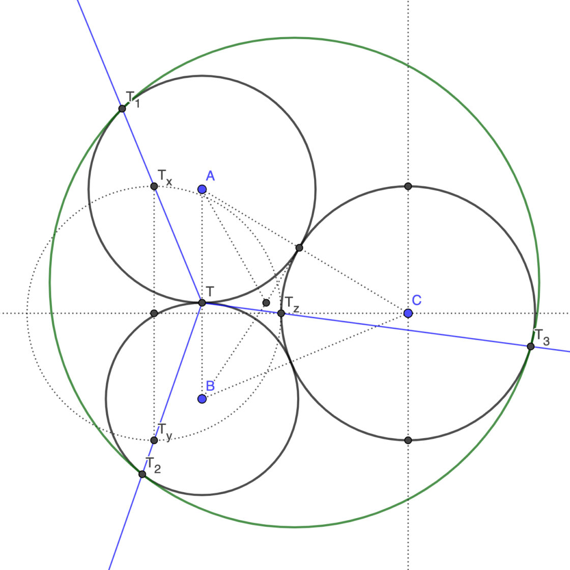 Circunferencia tangente a tres circunferencias tangentes entre si