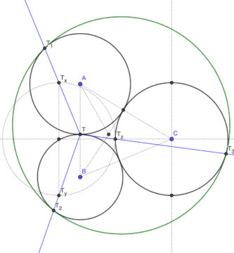 Circunferencia tangente a tres circunferencias tangentes entre si