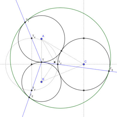 Circunferencia tangente a tres circunferencias tangentes entre si