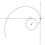 Envolvente del círculo o evoluta. Desarrollo y solución en dibujo técnico