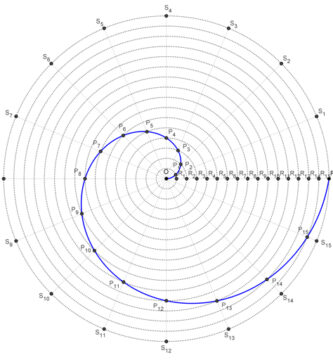 Espiral de Arquímedes - Como trazar espirales en dibujo técnico