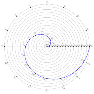 Espiral de Arquímedes - Como trazar espirales en dibujo técnico