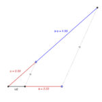 Operaciones con segmentos: Suma, resta, división, multiplicación y raíz cuadrada