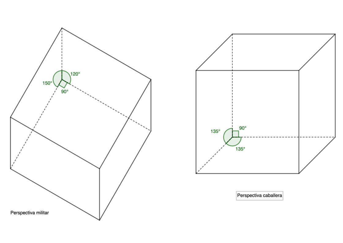 Perspectiva militar y caballera, ejercicios resueltos