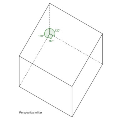 Perspectiva militar, fundamentos y desarrollo