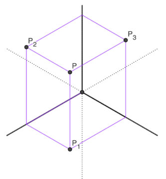 Representación del punto en perspectiva axonométrica isométrica