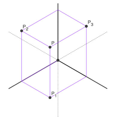 Representación del punto en perspectiva axonométrica isométrica