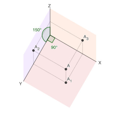 Representación del punto en perspectiva militar