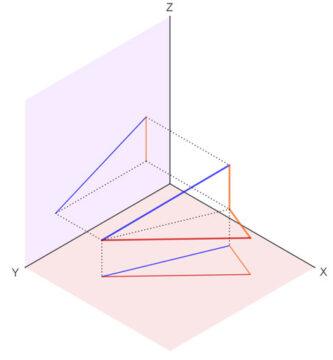 Distancias entre puntos, rectas y planos en sistema diédrico