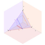 Rectas fundamentales en el plano (sistema diédrico/isométrico)