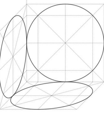 Como dibujar círculos y circunferencias en perspectiva caballera