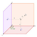 Perspectiva caballera, fundamentos y representación