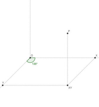 Representación del punto en perspectiva caballera