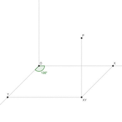 Representación del punto en perspectiva caballera