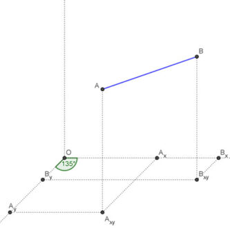 Representación de la recta en perspectiva caballera