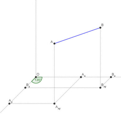 Representación de la recta en perspectiva caballera