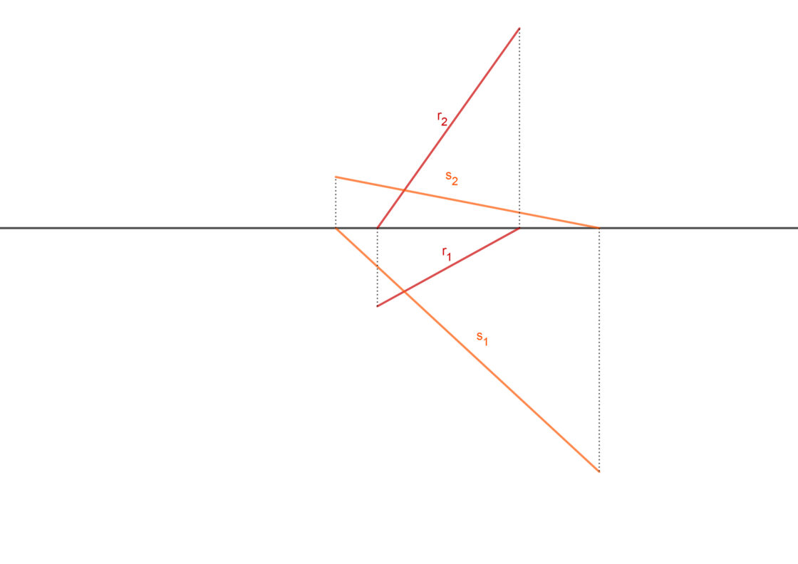 Ángulo que forman dos rectas que se cortan en sistema diédrico (ejercicio resuelto)