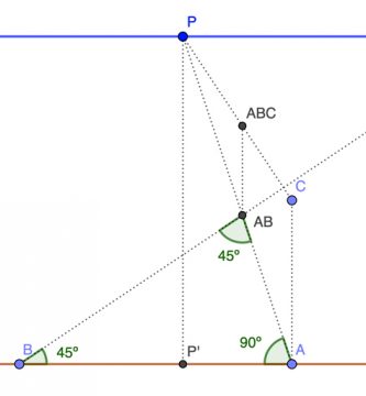 Representación del punto en perspectiva cónica frontal